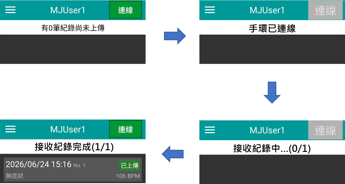 已上傳說明
